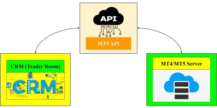 Giao diện nền tảng giao dịch